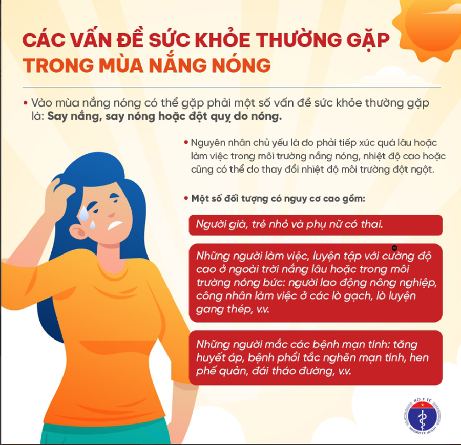 [Infographic] Hướng dẫn chăm sóc sức khoẻ mùa nắng nóng