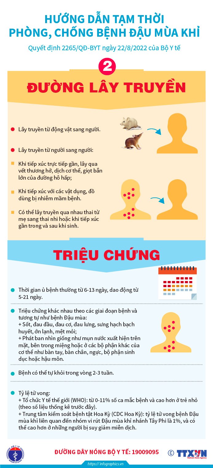 Triệu Chứng Của Bệnh Thủy Đậu