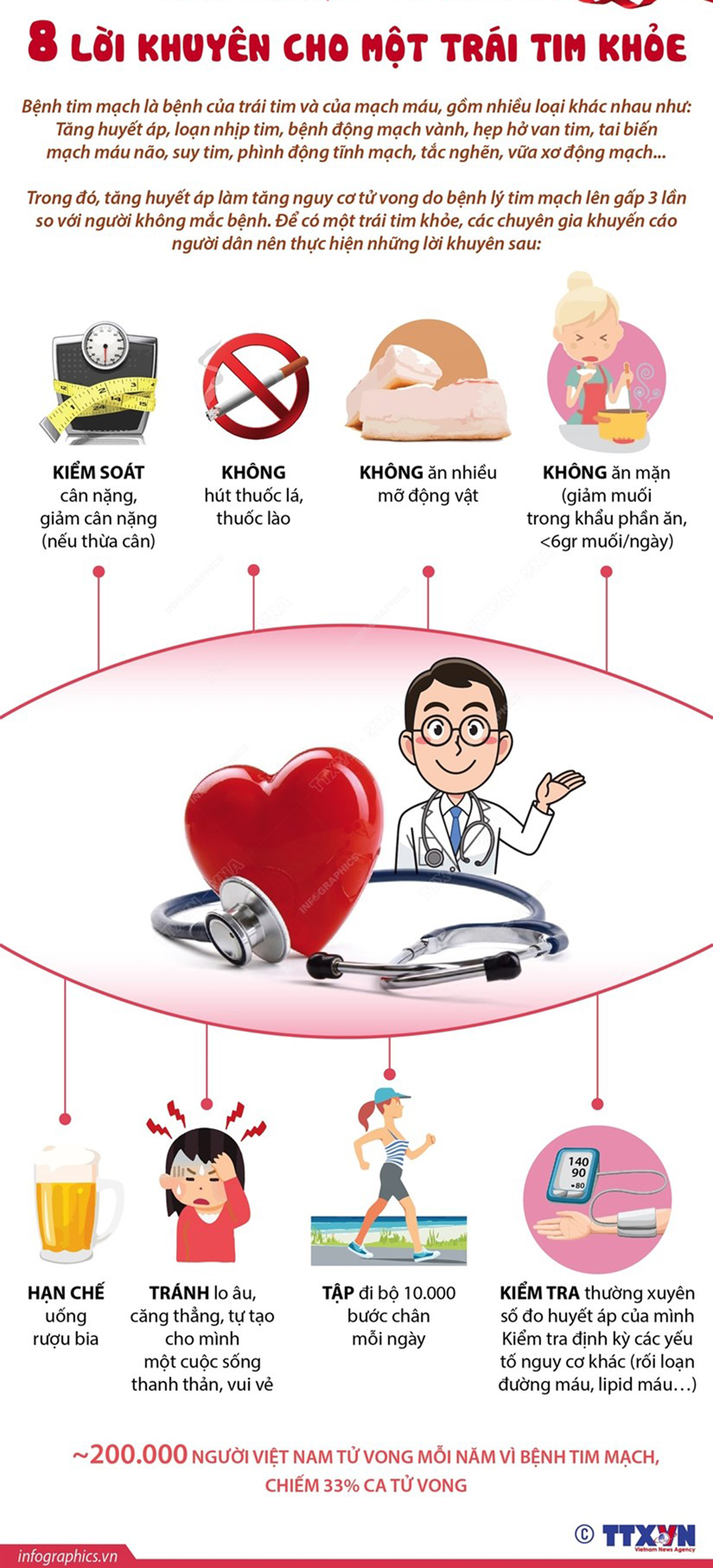 8 lời khuyên cho một trái tim khỏe