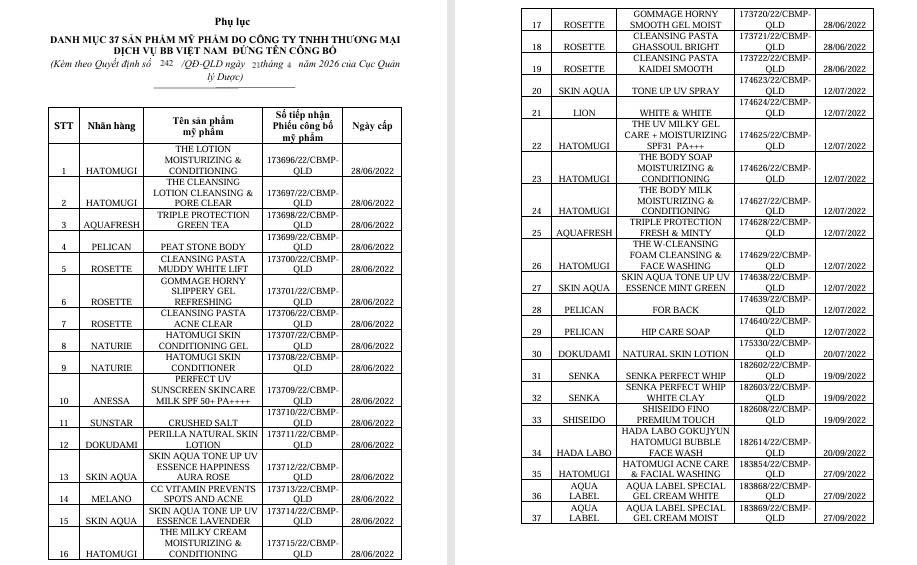 Xử phạt hành chính, buộc thu hồi, tiêu hủy 37 mỹ phẩm vi phạm