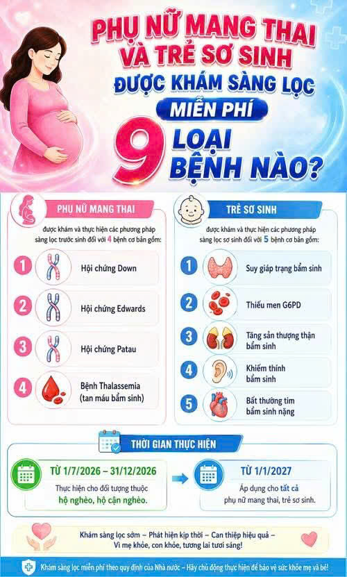 Hiểu đúng Nghị định 168/2026/NĐ-CP: Những chính sách mới về dân số người dân cần biết
